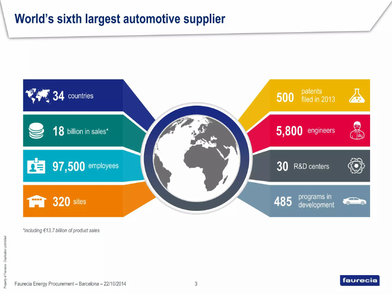 Case Study Energy Procurement Faurecia - 3 | PDF