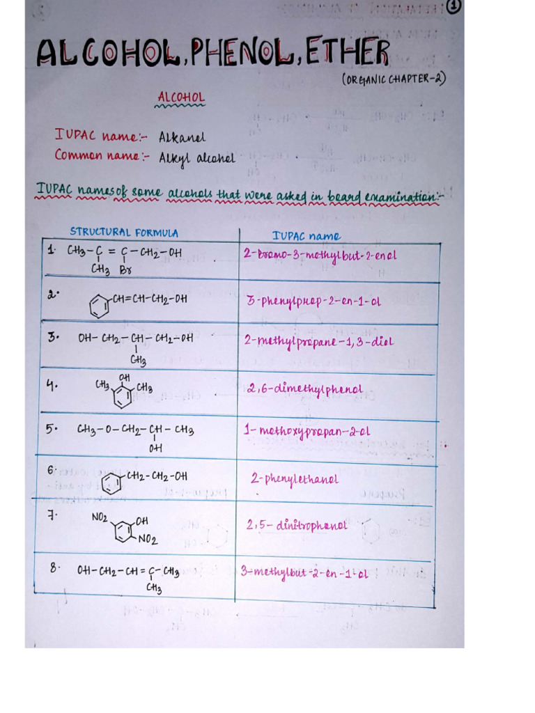 Alcohol Ether And Phenol | Alcohols, phenols and ethers – LJMP