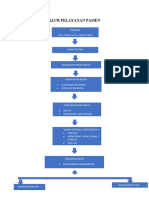 ALUR PELAYANAN PASIEN. Fix