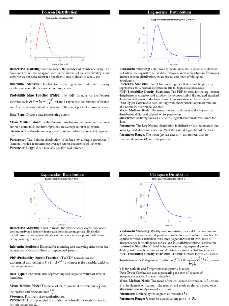 Overview of Distribution Types | PDF | Mode (Statistics) | Probability ...