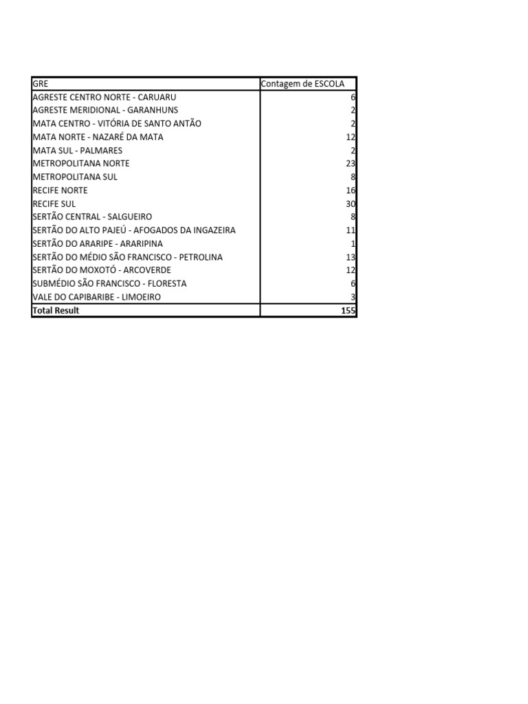 Contagem de Escolas EREF e EREFEM | PDF