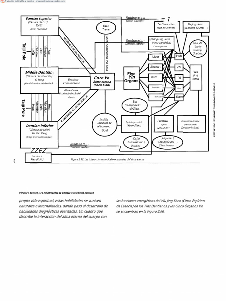 134 167 en es pdf