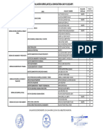 RESULTADOS DE LA EVALUACION CURRICULAR DEL PROCESO CAS No 02 2023