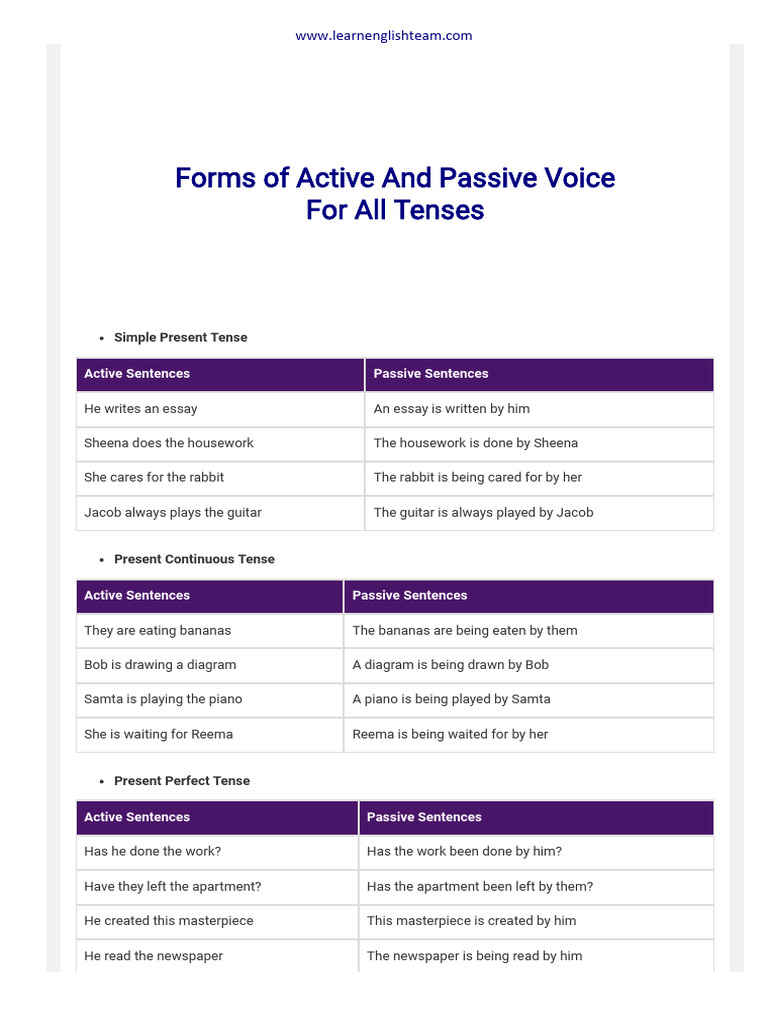 Active and Passice Voice in All Tenses PDF Exercises | PDF ...