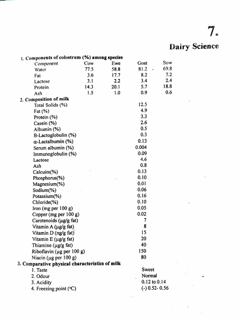 Image Result For Calculate The Msnf Content Of Cream Dairy Science