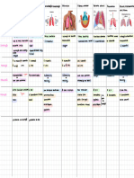 Síndromes Pleuropulmonares