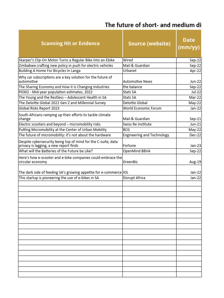 EFBS+Week+6+Lesson+2+Environmental+Scanning+E Bike+SA | PDF | Vehicles ...