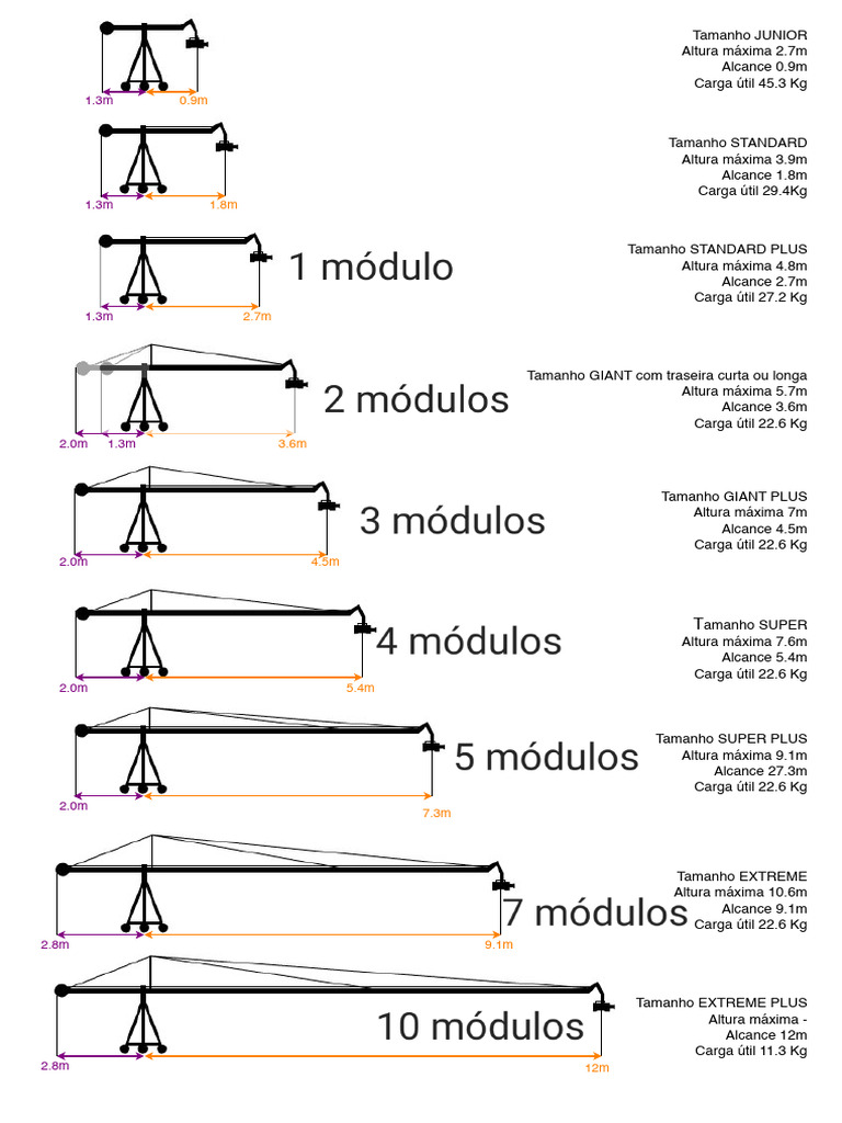 Espec Grua Jimmy Jib Triangle | PDF | Veículos