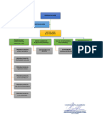 Organigrama QHSE 2023