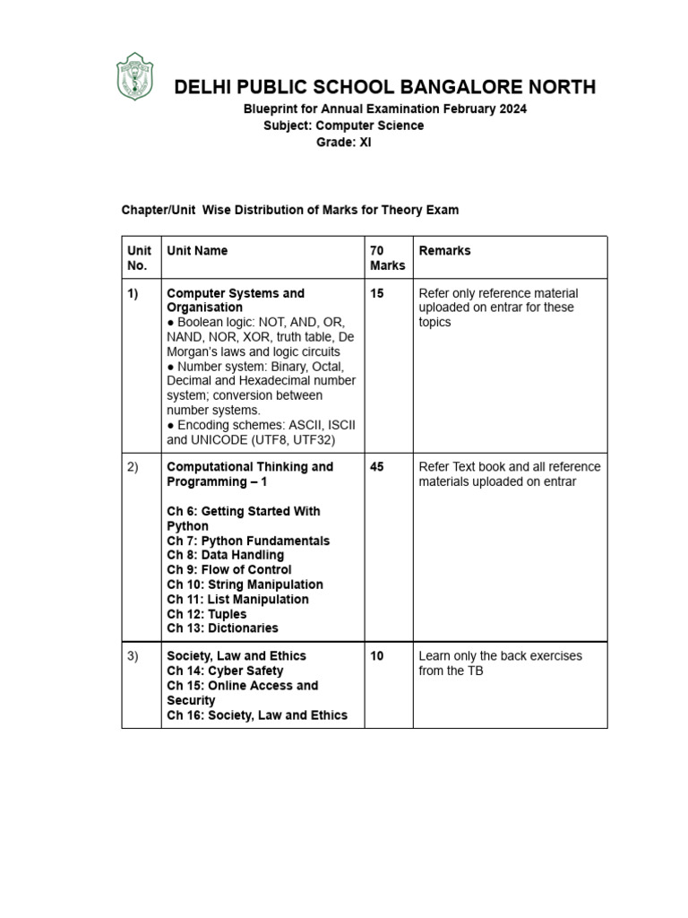 11 CSC Blueprint Annual Exam Feb 2024 | PDF | Notation | Computer Science