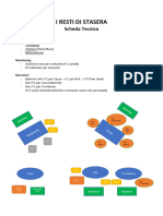 I Resti Di Stasera Scheda Tecnica