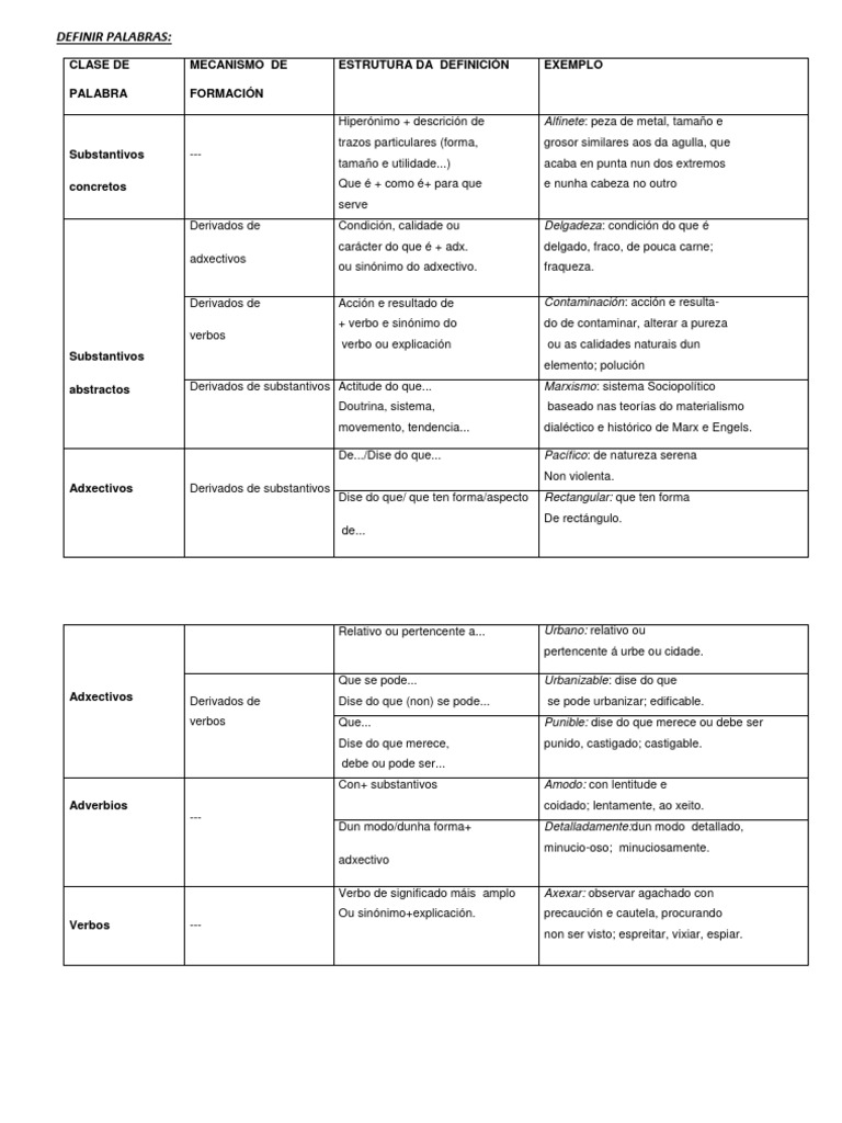 DEFINIR PALABRAS | PDF