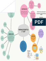 Farmacocinetica Mapa