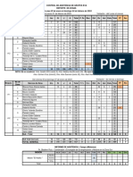 Consolidado de La Semana - Informe 05 de Febrero de 2024