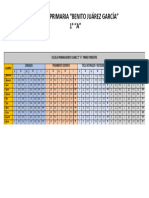 Calificaciones La Isla