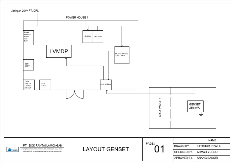 Genset Layout Plan for PT. DOK PANTAI | PDF