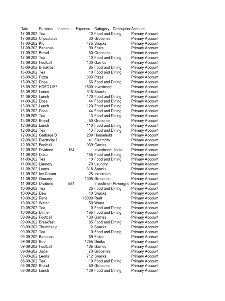 Day To Day Expenses Excel | PDF | Lunch | Restaurants