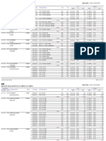 Sales Order Detail