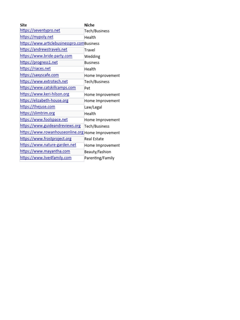 Diverse Niche Websites List | PDF | Career & Growth | Social Science