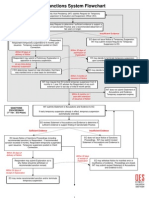 ETS Flowchart Version 10.20.10