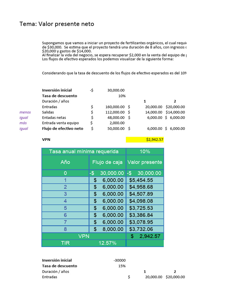 Análisis de Valor Presente Neto y TIR | PDF | Flujo de efectivo | Economias