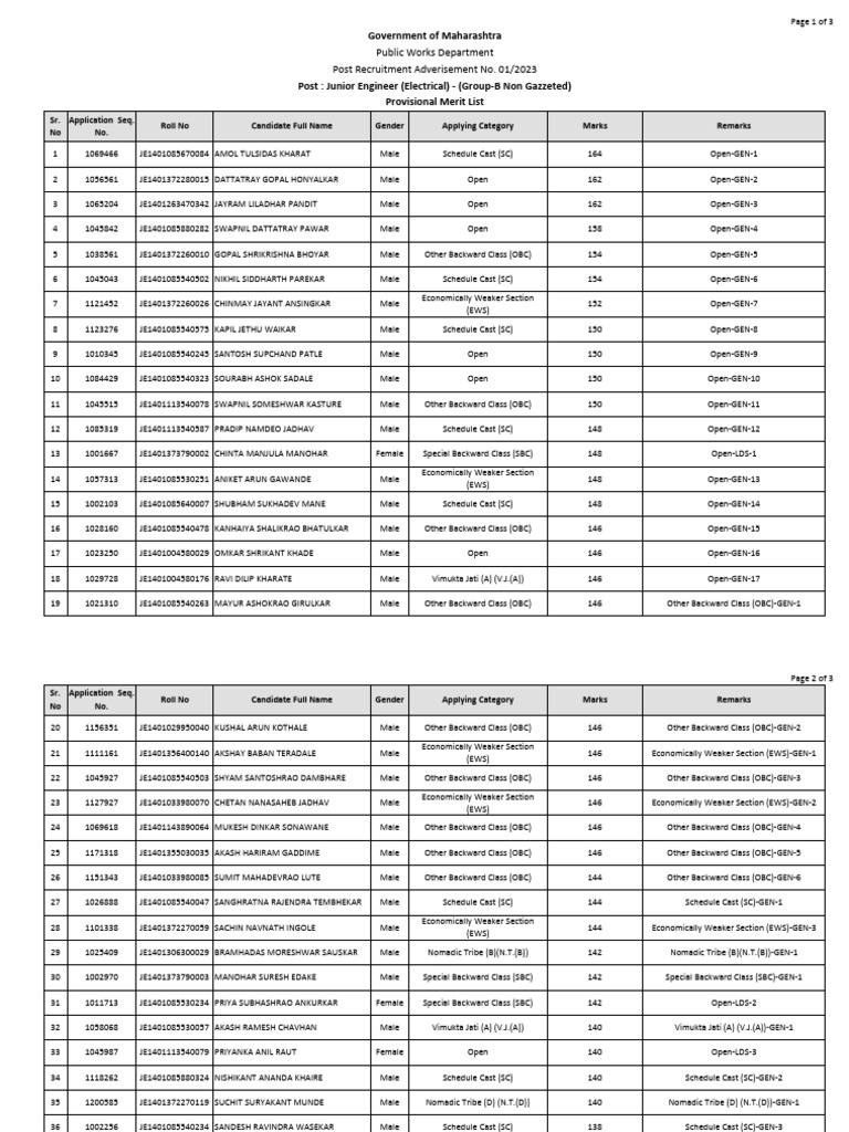 JR Engineer ElectricalPML | PDF | South Asia | Social Divisions