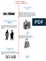 Linea Del Tiempo Edad Antigua