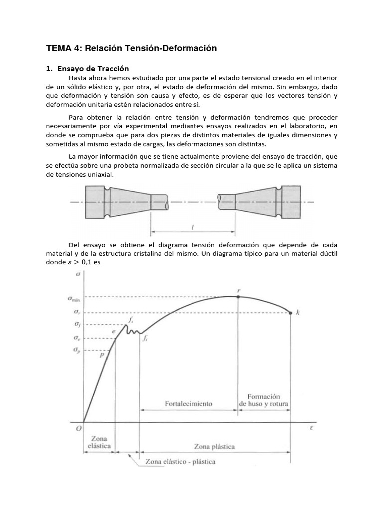 Relación Tensión-Deformación en Materiales | PDF | Deformación ...
