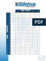 Tabla de Medidas de Relaciones para Sproket de Kart Tillotson T4