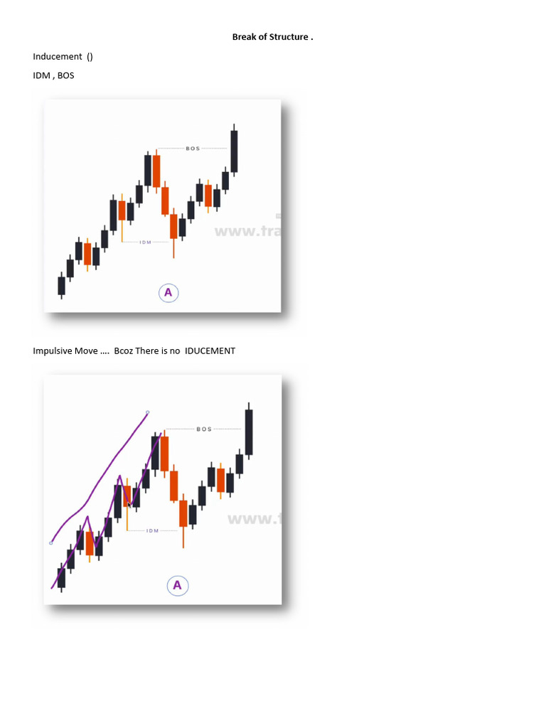 Break of Structure | PDF