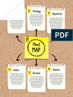 Mind Map - Como Fazer - Inglês