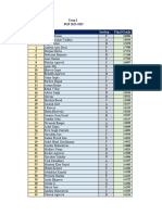 Term I - Updated Final Rank List