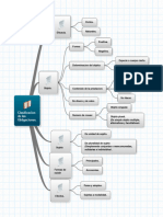 Mapa Conceptual de Las Obligaciones-Derecho Chile