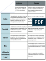 Cuadro Comparativo de Bioetica