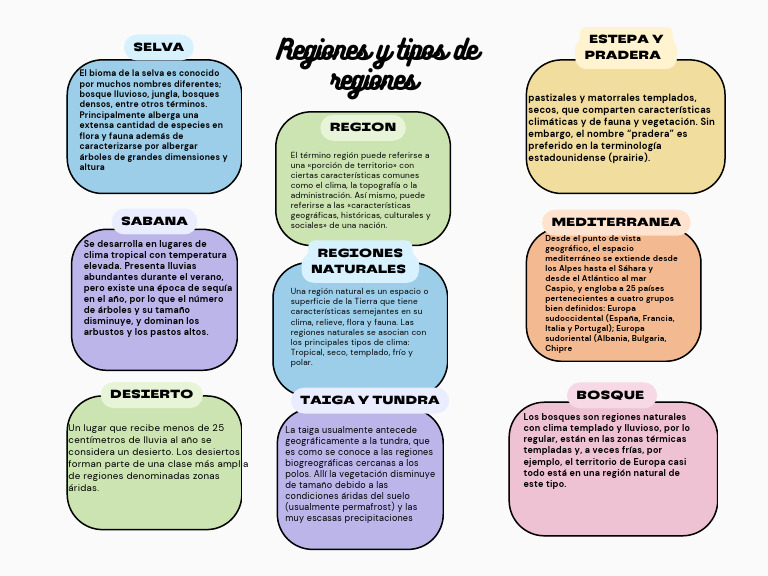Tipos de Regiones Naturales del Mundo | PDF | Desierto | Selva