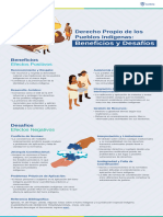 Infografia Derecho Propio de Los Pueblos Indigenas