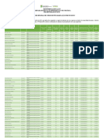 Diplomas de Mestrado Registrados em 2020