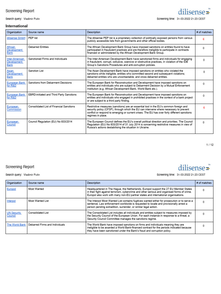 Dilisense Sanctions Screening Report | PDF | Office Of Foreign Assets ...