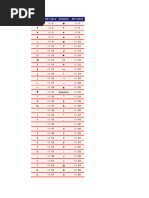 Krutidev Typing Codes | PDF