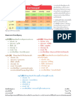 ลักษณะเฉพาะตัวของปัญจธาตุ