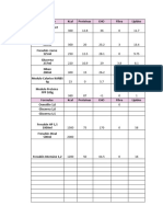 Formulas Y Suplementos