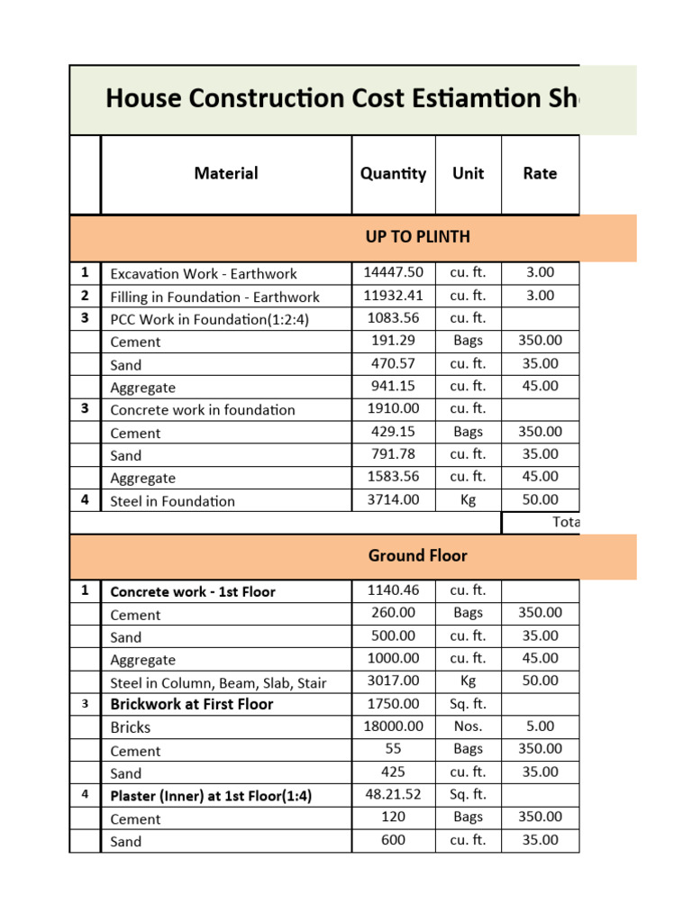House Construction Cost Estimation Sheet | PDF | Concrete | Cement