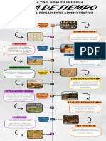 Infografia Línea Del Tiempo Evolución de Admin y Las Civilizaciones