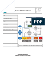 SIGO-F-025 Calificación de Eventos Significativos