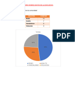 Cuadro Sobre Datos de La Encuesta