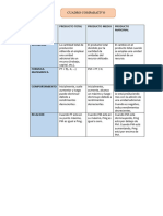 Cuadro Comparativo