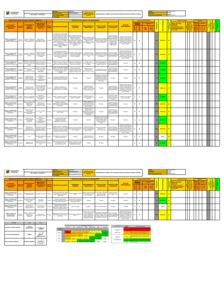Evaluación de Riesgos en Mantenimiento Eléctrico | PDF | Evaluación de ...
