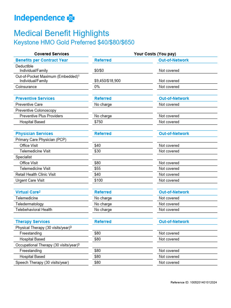 Keystone HMO Gold Preferred Benefits | PDF | Health Insurance In The ...