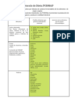 Copia de Copia de Fodmaps