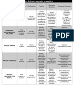 Núcleos de La Asta Posterior o Sensitivos